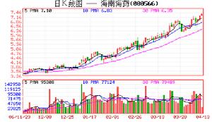 企業資源重組