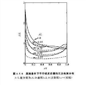 三次電流分布