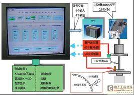 功能系統測試