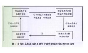 信息不對稱