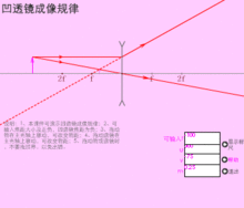 凹透鏡成像規律