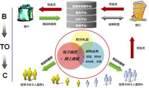 商品郵購流程