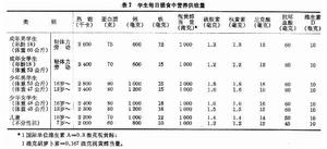 學校飲食衛生