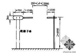 直流高電壓測量