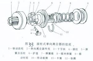 滾柱式單向離合器的組成