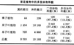 染色體倍性