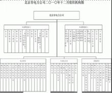 組織機構