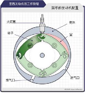 奎西發動機