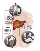 肝臟損傷的原因