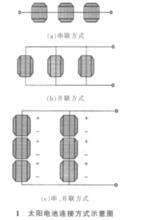 單晶矽太陽電池組件