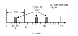 擴頻技術