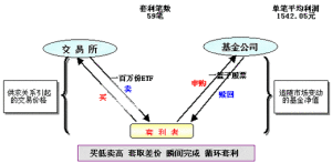 對沖