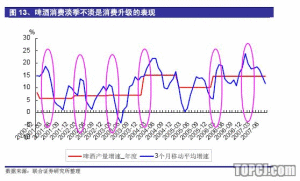 品牌溢價