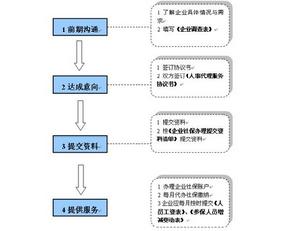 河北華仕人力資源服務有限公司