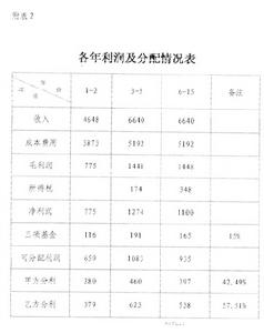 山東連桿集團總公司