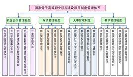 關於實行建設項目法人責任制的暫行規定