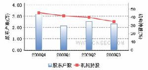 德豪潤達