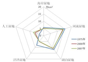 區域環境地質調查