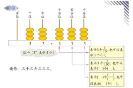 小數計數單位