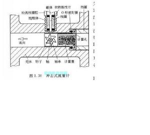 衝擊式流量計