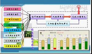 溫室自動控制系統