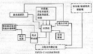 中國TSFCS-C坦克火控系統