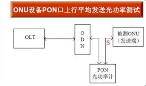 接口測試