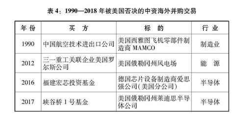 關於中美經貿摩擦的事實與中方立場