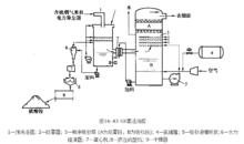 氨吸收法脫硫