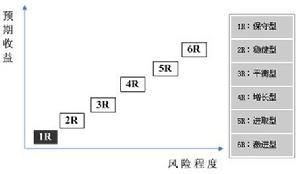 景順長城公司治理