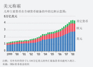 無差別平衡點增值率