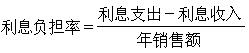 安培環路定律