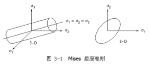 靜水應力