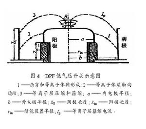 電漿聚焦裝置