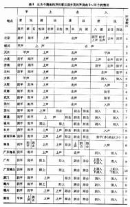 《湖南方言調查報告》