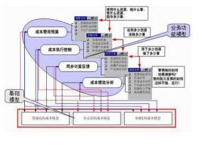 複試記賬法