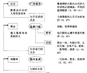 普世教會運動