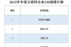 中國網際網路企業100強排行榜