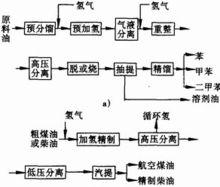 煉油生產安全