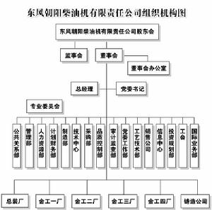 東風朝陽柴油機責任有限責任公司