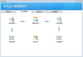 方可出入庫管理軟體