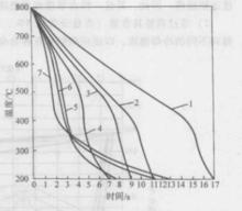 真空淬火油冷卻特性與真空度的關係