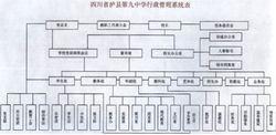 四川省瀘縣第九中學行政管理系統表