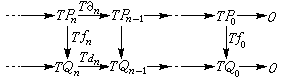 同調代數