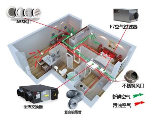 廈門新風系統