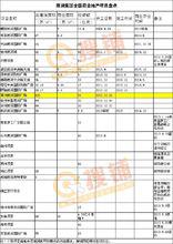 雨潤集團全國商業地產項目盤點