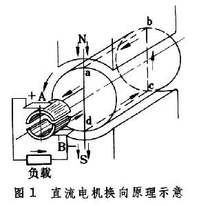 直流電機的換向