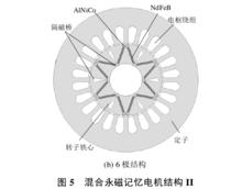 記憶電機