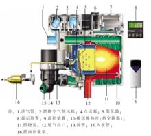 駐車加熱器剖視圖