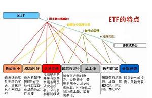 ETF基金